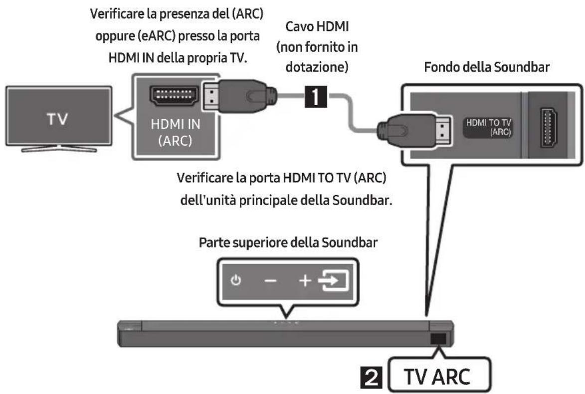 SAMSUNG HW-B760D - ATTENZIONE - 1