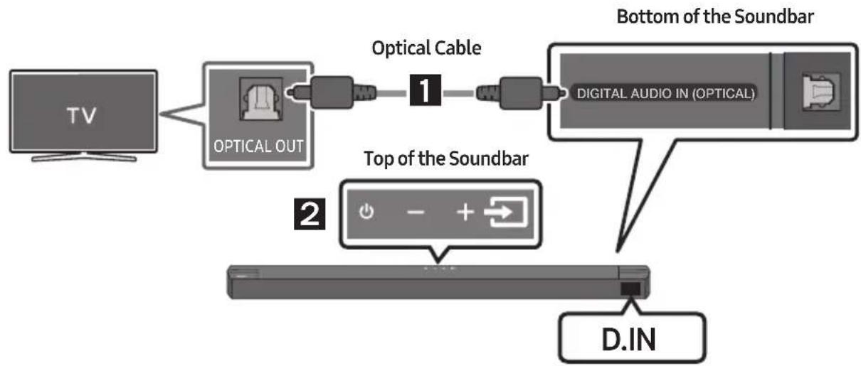 SAMSUNG HW-B760D - Pre-connection Checklist - 2