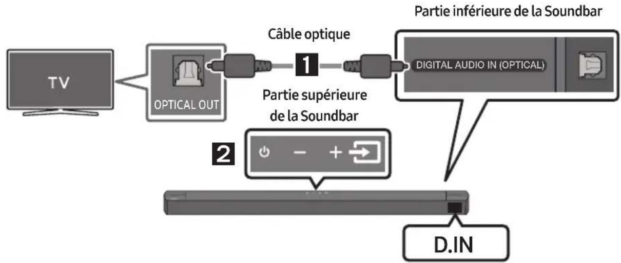 SAMSUNG HW-B760D - liste de vérifications préalables à la connexion - 2