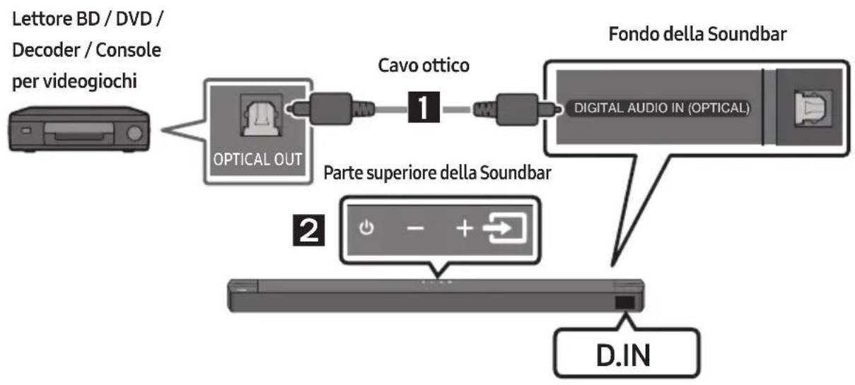SAMSUNG HW-B760D - Metodo 1. Collegamento tramite un cavo ottico - 1
