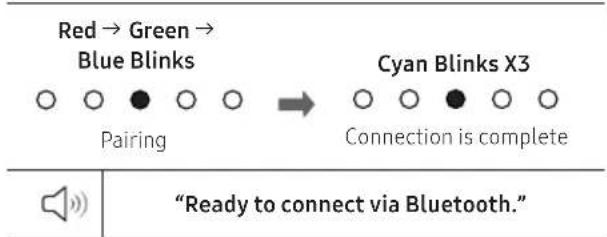 SAMSUNG HW-S66D - USING A WIRELESS CONNECTION - 2