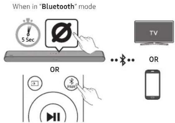 SAMSUNG HW-S66D - USING A WIRELESS CONNECTION - 1