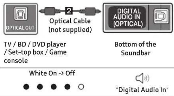 SAMSUNG HW-S66D - CONNECTING WITH A CABLE - 2
