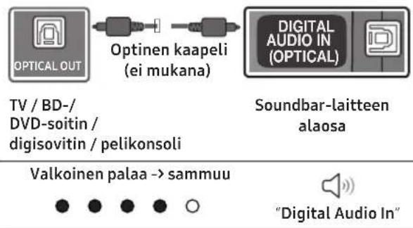 SAMSUNG HW-S66D - LIITTÄMINEN KAAPELILLA - 2