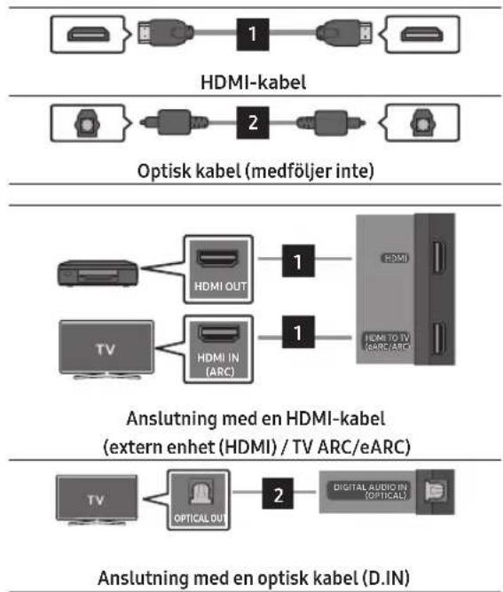 SAMSUNG HW-Q710D - ANSLUTA SOUNDBAR - 2