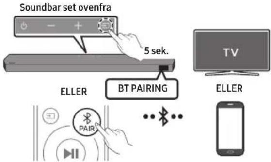 SAMSUNG HW-Q710D - BRUG AF TRÅDL∅S FORBINDELSE - 1