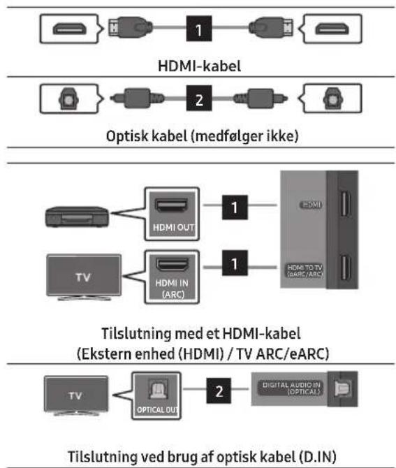 SAMSUNG HW-Q710D - SÅDAN TILSLUTTES SOUNDBAR - 2