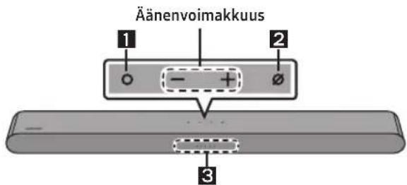 SAMSUNG HW-S67D - Soundbar-laitteen etupaneeli/yläpaneeli - 1