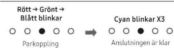 SAMSUNG HW-S67D - ANVÄNDA EN TRÅDLÖS ANSLUTNING - 2