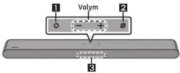 SAMSUNG HW-S67D - Frontpanel/översidespanel på Soundbar - 1