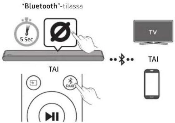 SAMSUNG HW-S67D - LANGATTOMAN YHTEYDEN KÄYTTÄMINEN - 1