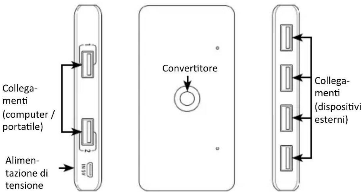 Primewire 305642 - Dettagli del prodotto - 1