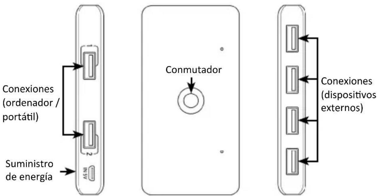Primewire 305642 - Detalles del producto - 1