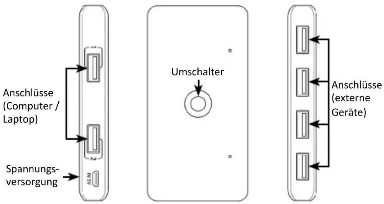 Primewire 305642 - Produkt-Details - 1