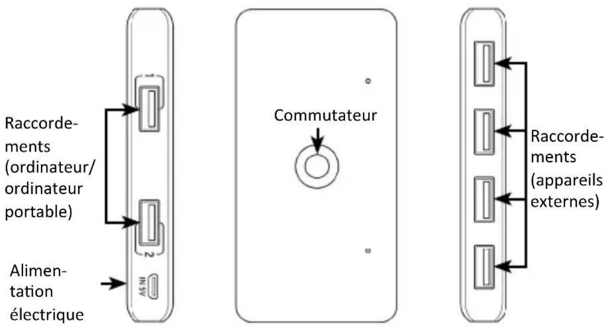 Primewire 305642 - Particularités du produit - 1