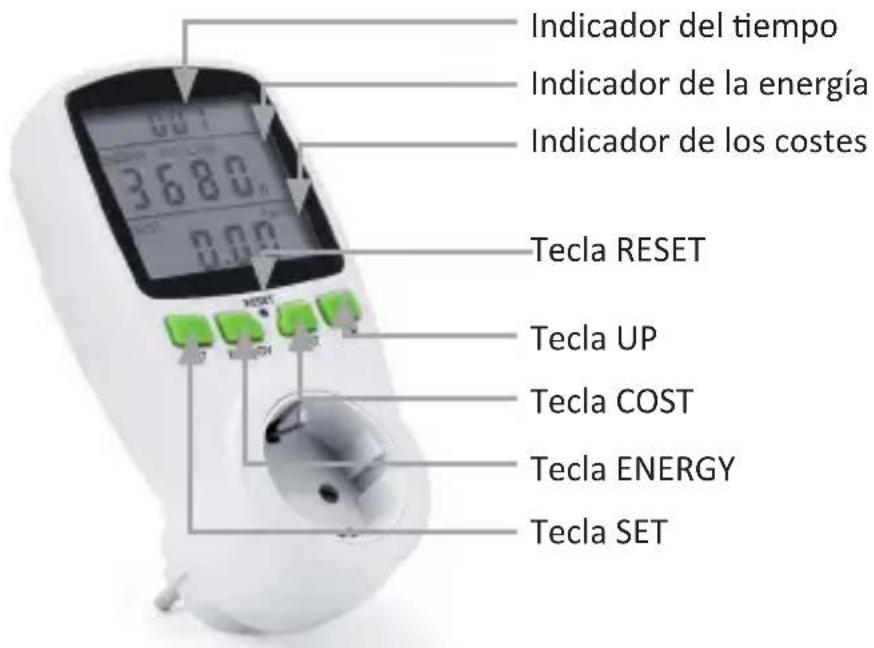 Arendo 300792 - Indicadores y controles - 1