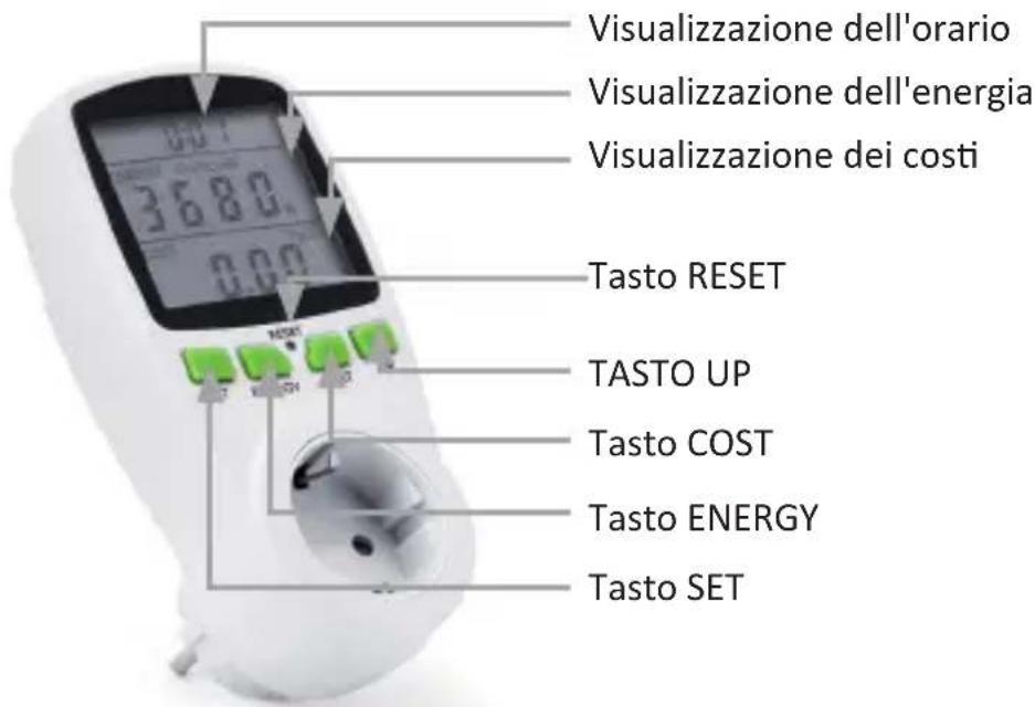 Arendo 300792 - Display ed elementi di controllo - 1