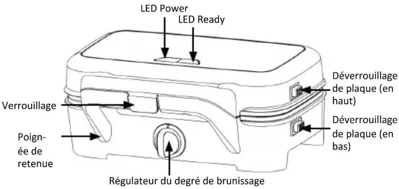 LED Power LED Ready Verrouillage Poign-ée de retenue Régulateur du degré de brunissage Déverrouillage de plaque (en haut) Déverrouillage de plaque (en bas)