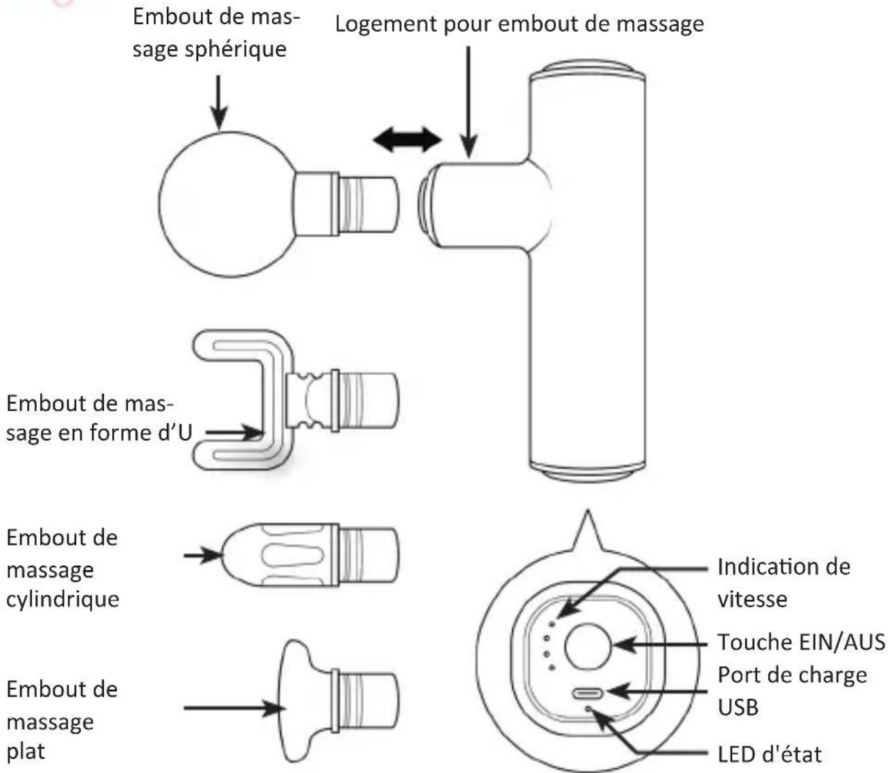 Mybeo 305615 - Particularités du produit - 2