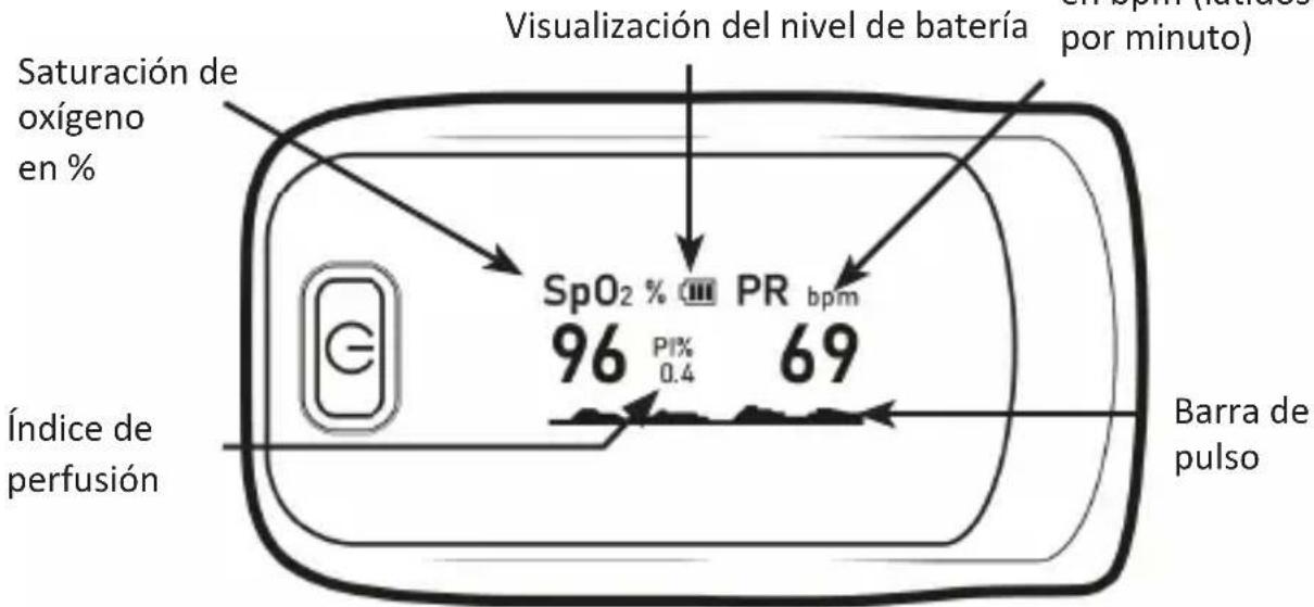 Medicinalis 304790 - Detalles del producto - 2