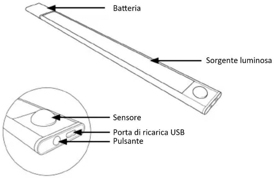Brandson 306915 - Dettagli del prodotto - 1