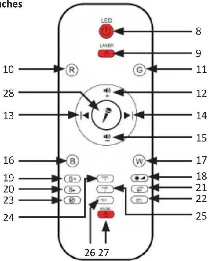 Mybeo 304578 - Particularités du produit - 2