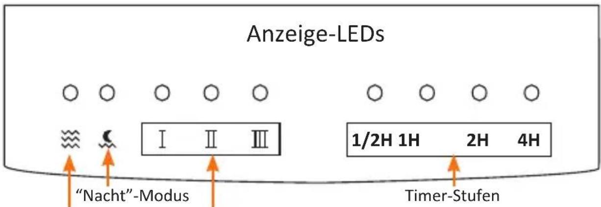 Brandson 301482 - Benutzung - 2