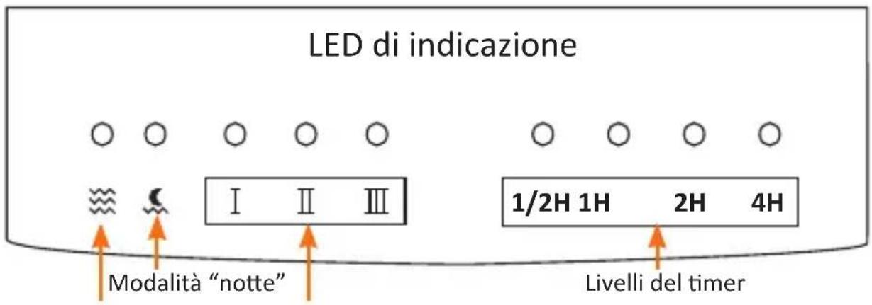 Brandson 301482 - Utilizzo - 2