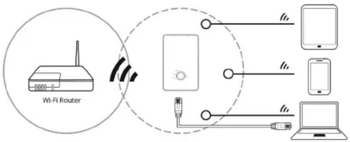 CSL 302528 - Overview of the operating modes - 1