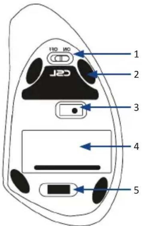 CSL 302646 - Product details - 2