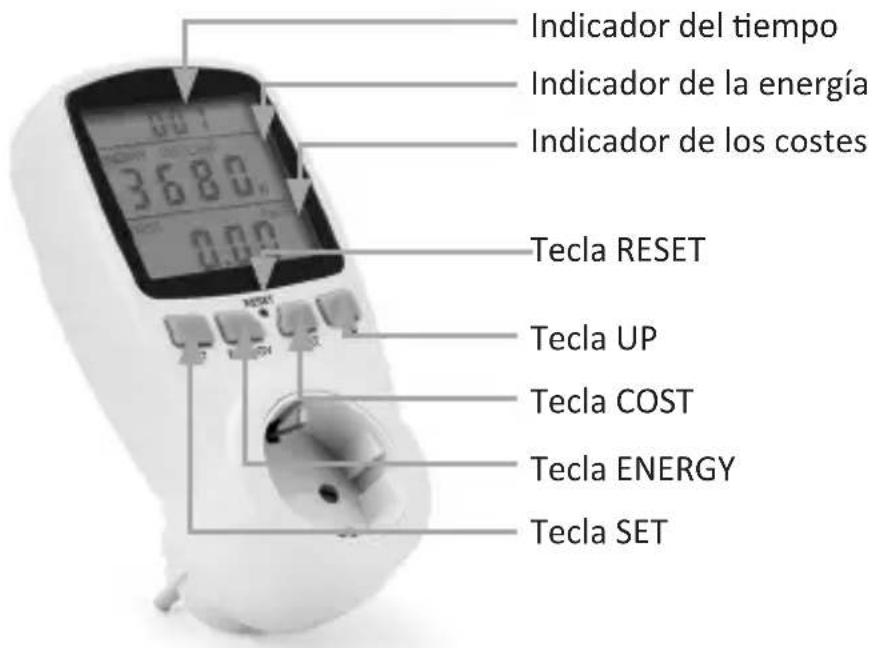 CSL 305832 - Indicadores y controles - 1