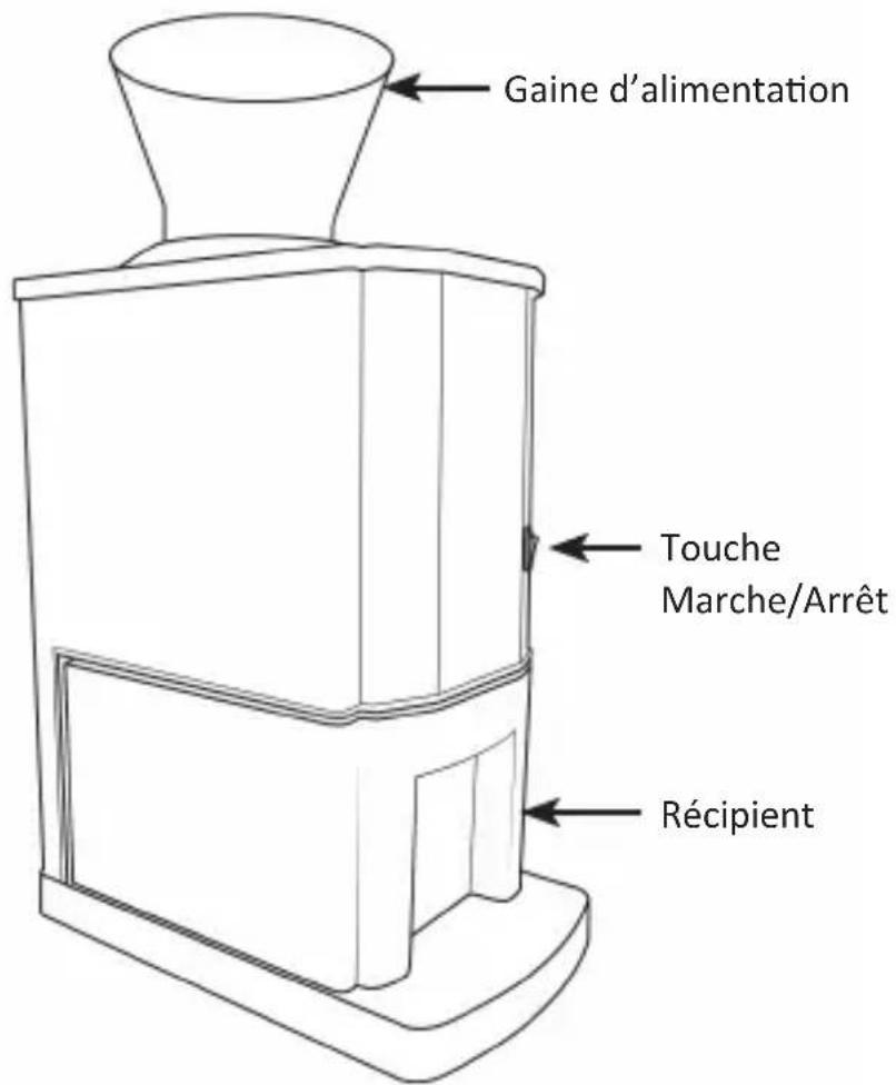 Gaine d'alimentation Touche Marche/Arrêt Récipient