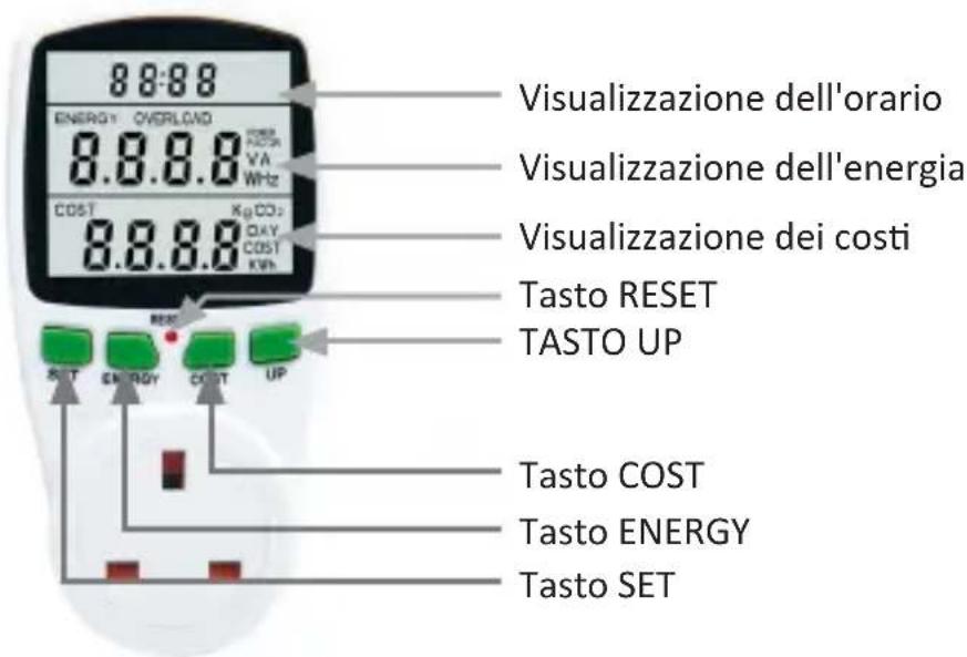 Arendo 305823 - Display ed elementi di controllo - 1