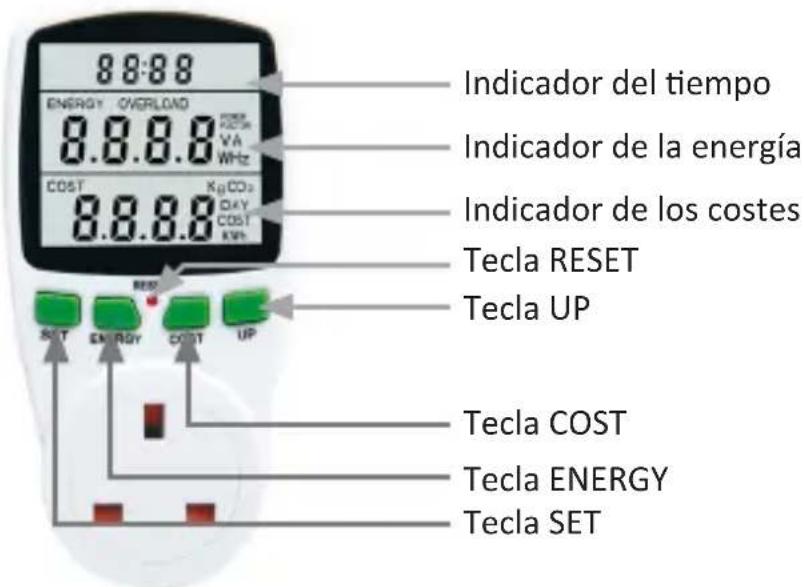 Arendo 305823 - Indicadores y controles - 1