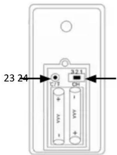 23 24 C/T 3/2 L OH + - + - + - + -