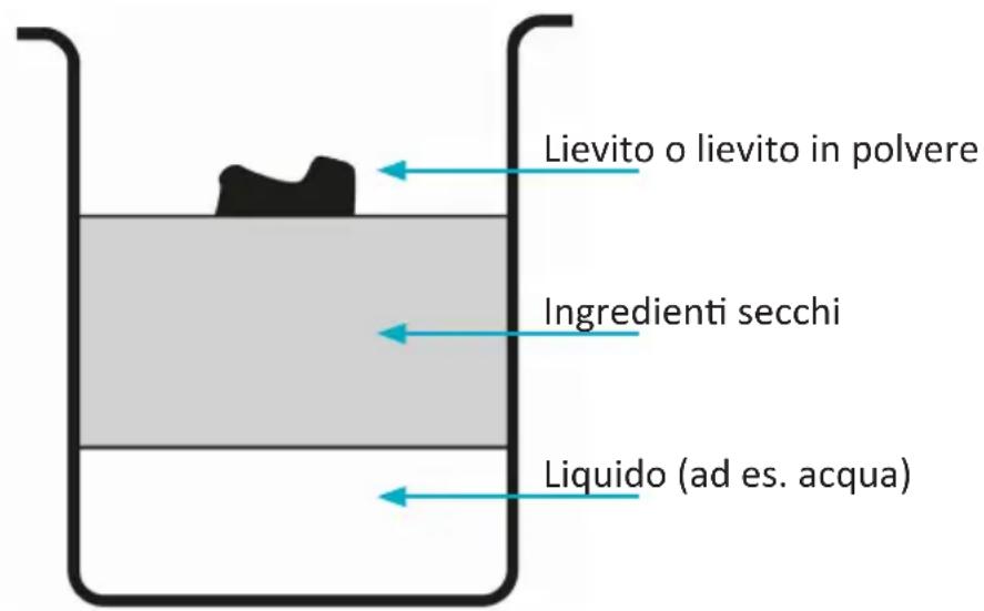 Arendo 303528 - Cottura del pane - 1