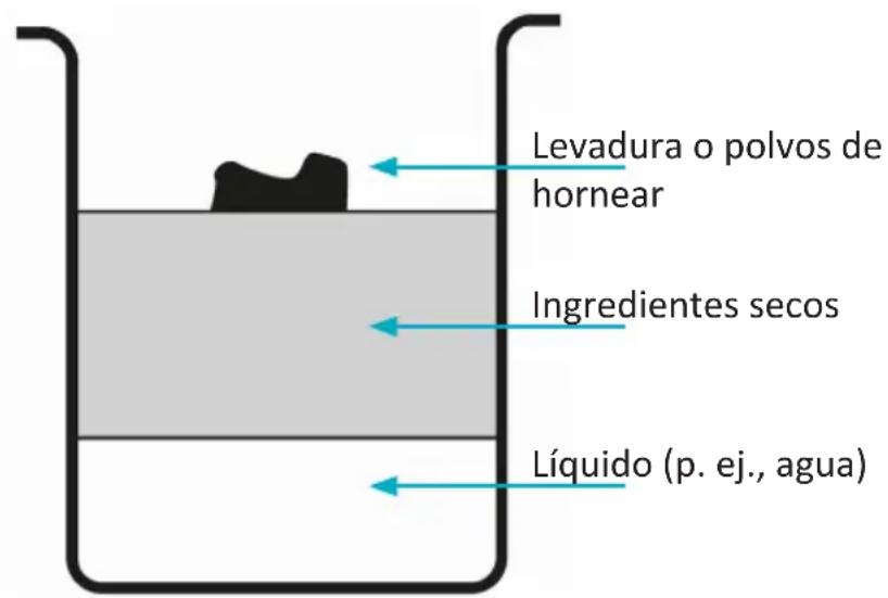 Arendo 303528 - Hornear pan - 1