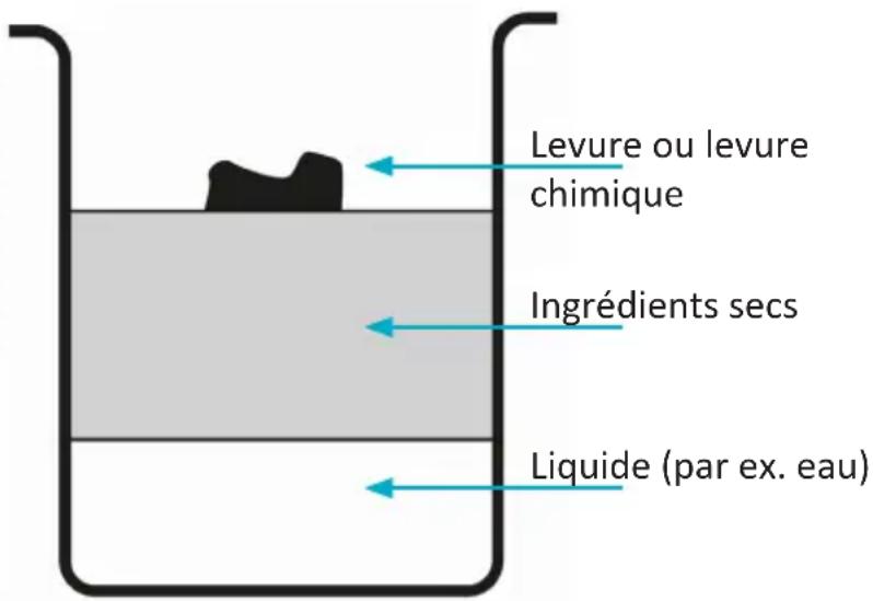 Arendo 303528 - Cuire le pain - 1