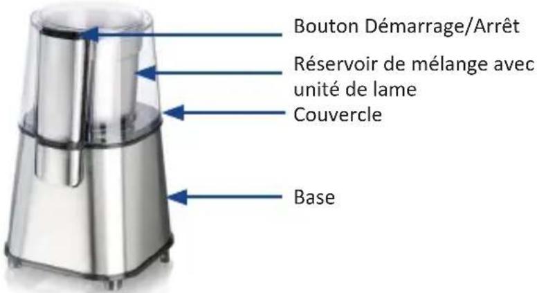 Bouton Démarrage/Arrêt Réservoir de mélange avec unité de lame Couvercle Base