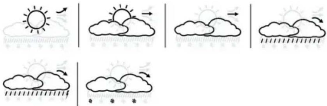 Bearware 302688 - Weather forecast: - 1