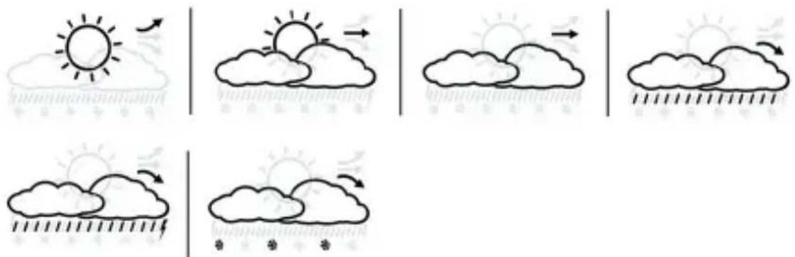 Bearware 302688 - Previsión meteorológica: - 1