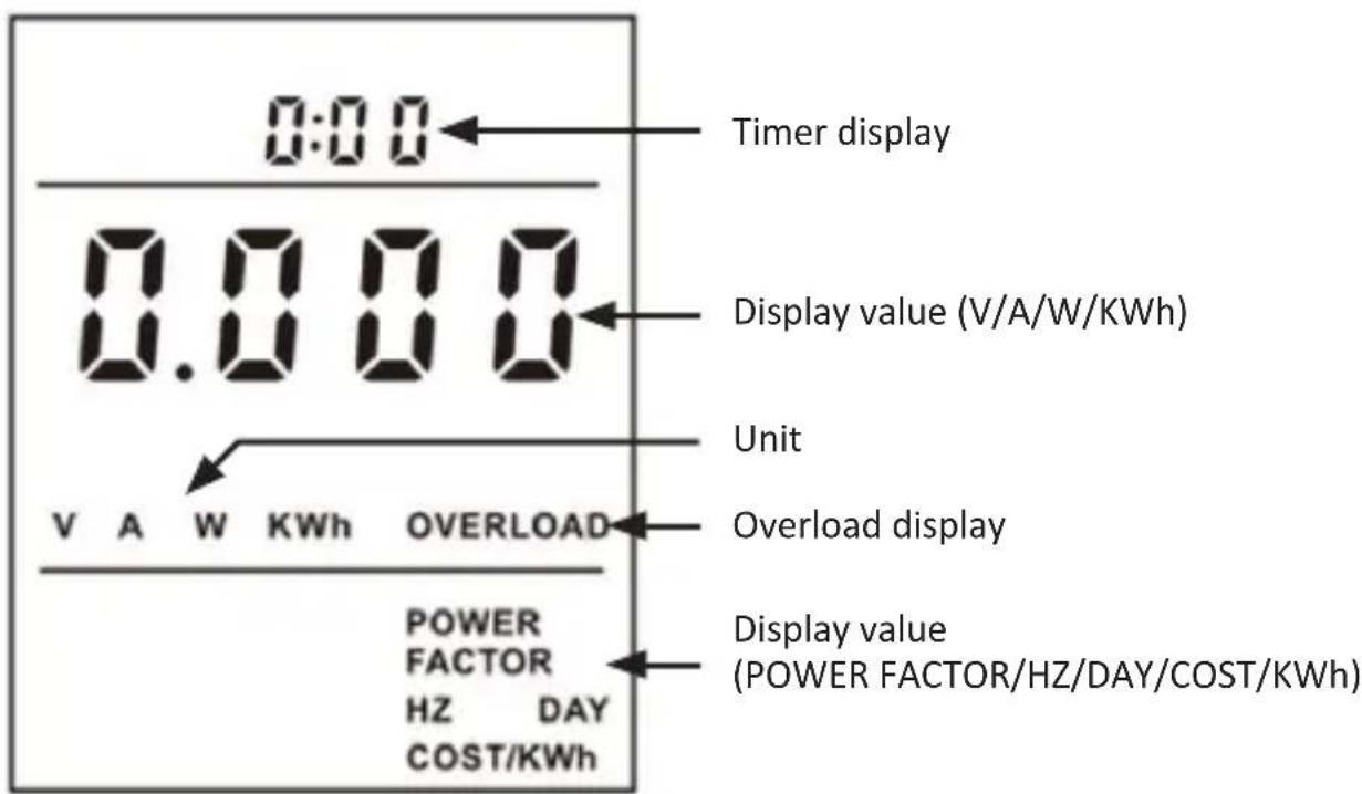 Arendo 305745 - Displays and controls - 1