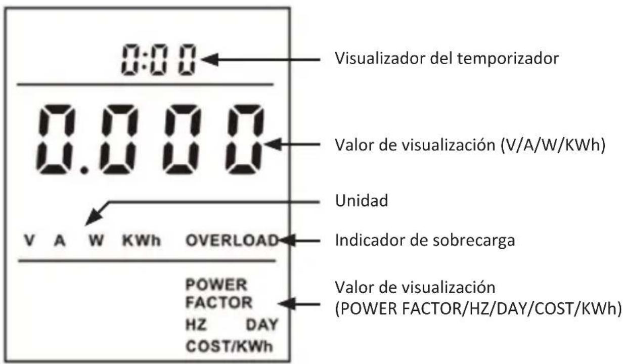 Arendo 305745 - Indicadores y controles - 1