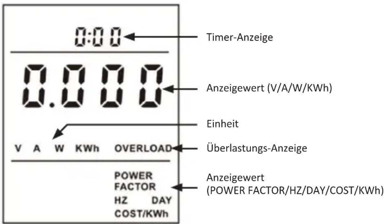 Arendo 305745 - Anzeigen und Bedienelemente - 1