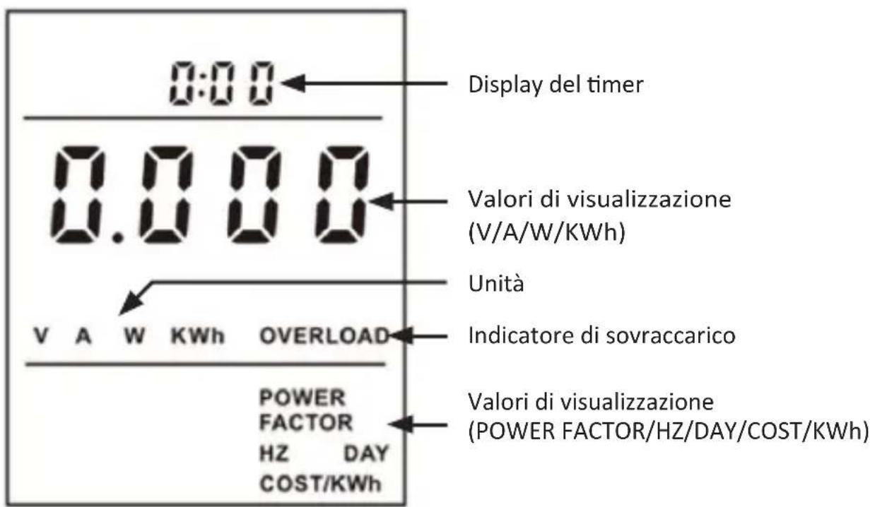 Arendo 305745 - Visualizzazioni ed elementi di controllo - 1