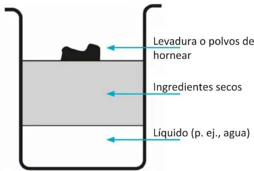 Arendo 304943 - Orden de los ingredientes - 1