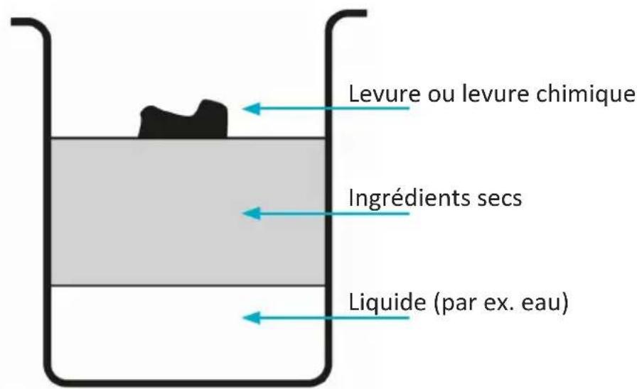 Arendo 304943 - Ordre des ingrédients - 1