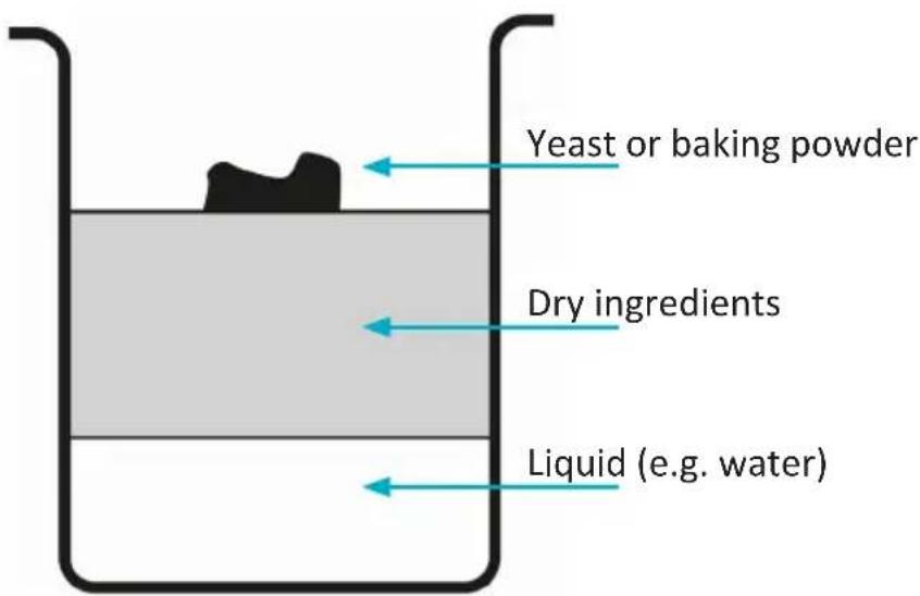 Arendo 304943 - Sequence of ingredients - 1