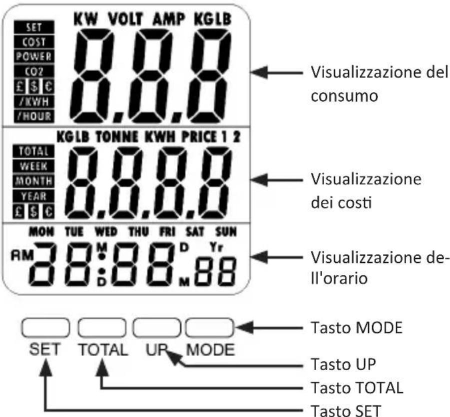 Bearware 302717 - Visualizzazioni ed elementi di controllo - 1