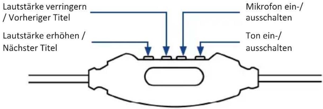 CSL 302657 - Fernbedienung - 1